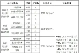 莲都城区公办幼儿园2022年秋季招生公告正式发布图片