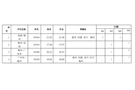 东莞东火车站端午假期增开4趟临客，单日客流高峰将超1万人次图片