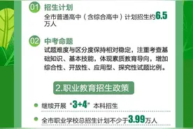 图个明白｜今天领准考证！青岛中考重要时间点汇总 请收好图片