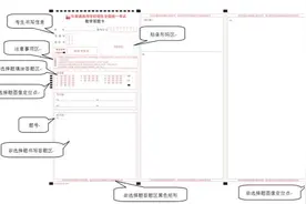 2022年湖北高考重要提示图片