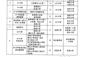 南岗区公布2022年小学学区范围和对口初中安排！招生方案最新发布，这几点要注意图片