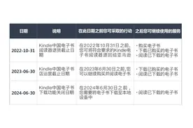 亚马逊：明年6月30日在中国停止Kindle电子书店运营图片
