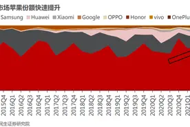 智能手机已走到“穷途末路”？图片