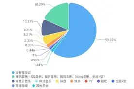 从创作扶持到推动出海 腾讯音乐人持续加码助力原创音乐发展图片
