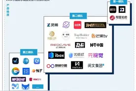 数字藏品的未来属于Web3，女娲NVWA会超过鲸探、幻核吗？图片