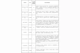 上海电子信息职业技术学院招聘教师58人，12月31日前报名，招满即止图片