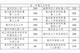 福州今秋小学入学、小升初政策发布！附省市属小学招生计划+划片范围图片