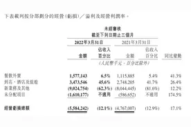 美团一季度净亏同比收窄，王兴：疫情对3月订单增长有重大影响图片