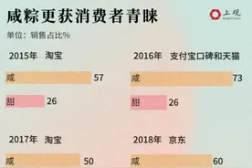 万物皆可粽子！但长三角人民最爱的果然还是这个口味图片