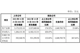 粤水电逾百亿“蛇吞象”并购建工集团，体量翻倍后盈利能力如何跟上？图片