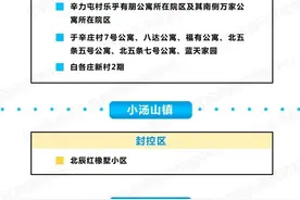 更新！北京昌平区封控管控区一图汇总图片