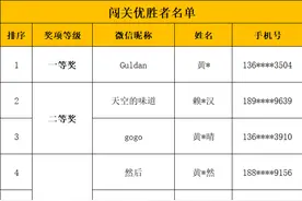 中奖名单出炉！珠海这些人获得超丰盛奖品，快看有你吗？图片