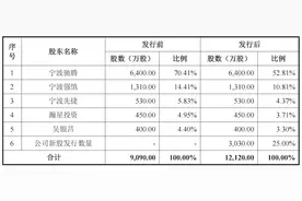 IPO雷达｜与小米系对赌的力玄运动：家族系关联交易频繁，自主品牌有“挂羊头卖狗肉”之嫌图片