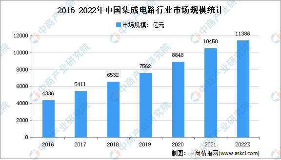 2022���й����ɵ�·��ҵ�������⼰��չǰ��Ԥ�����