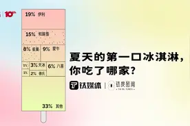 一文看懂中国冰淇淋市场“史诗级”跨界大乱斗｜钛度图闻图片