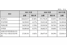 干掉华强北档口的绿联要上市了丨IPO观察图片