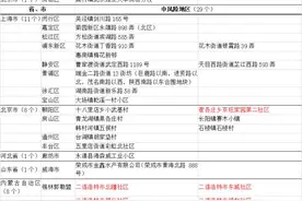 注意，有交集者速报备！黑龙江省多地发布最新提醒图片