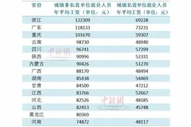 15省份发布2021年平均工资，这些行业更有“钱途”图片