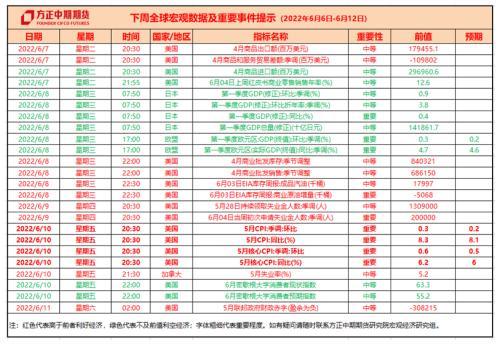 全球存在爆发粮食危机的风险 欧盟正式批准对俄第六轮制裁—全球宏观经济与大宗商品市场周报