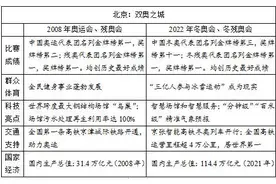 来了！2022年高考作文题汇总图片