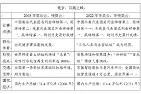 2022年高考作文试题汇总图片