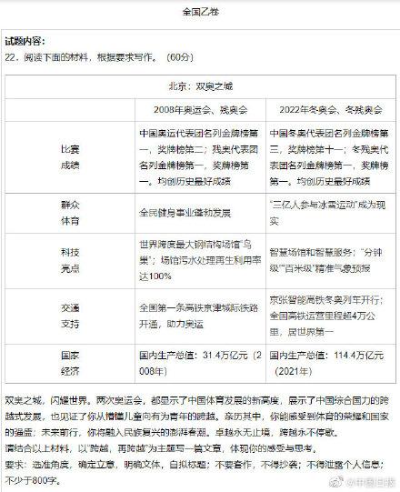 2022高考作文全汇总，转存