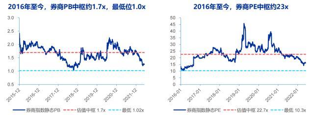 股票英语，证券行业与股票英语词汇（500亿券商小龙头两连板）