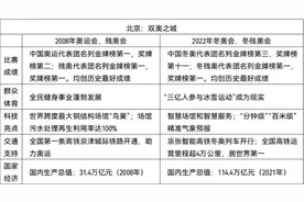 【教育】2022年高考语文全国卷试题评析来了→图片