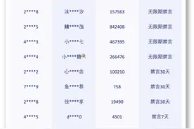 抖音最新公告：禁言图片