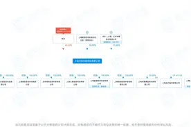 已完成三轮融资的得物，遭字节跳动出售少数股权？图片