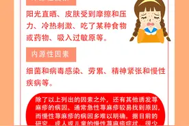 刺痒难耐的“蚊子包”很可能是荨麻疹图片