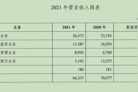 又有中小券商入局卖方研究行业：太平洋证券研究院院长将加盟中邮证券图片