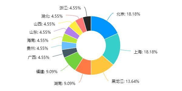 µʦҵУ߼70% ҵںС΢