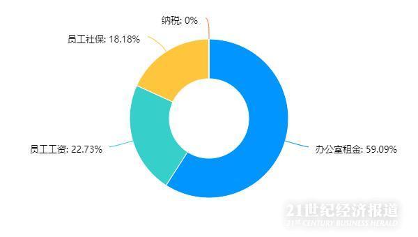 µʦҵУ߼70% ҵںС΢