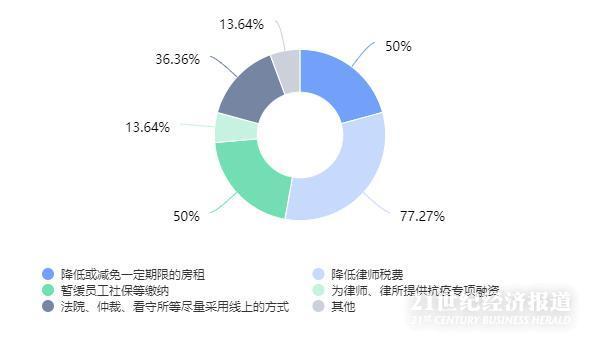 µʦҵУ߼70% ҵںС΢