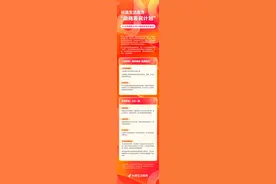 抖音生活服务启动“助商惠民计划”，六大举措助力中小商家图片