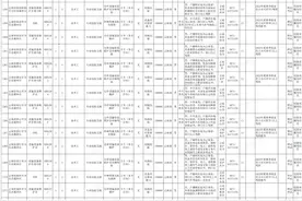 【招聘】今起报名！2022年新一批军队文职招聘来了图片