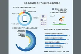 “小近视眼”多发 近七成受访儿童家长指出是因为电子产品不离手图片