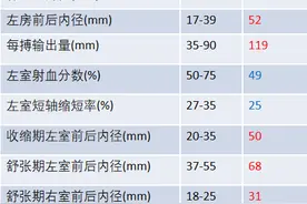 病例分享｜一例扩张性心肌病患者的麻醉处理图片