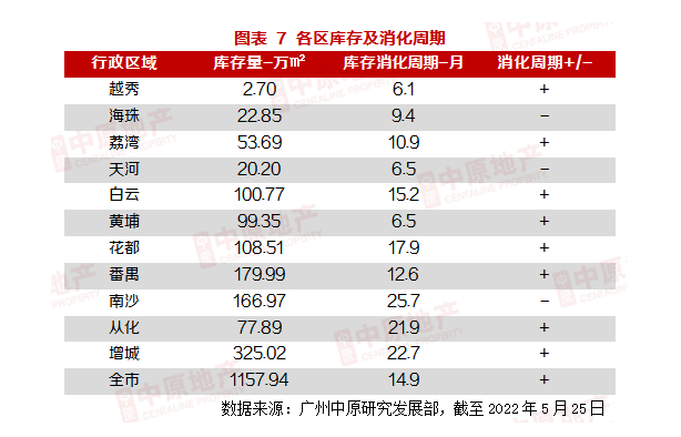 广州降低入户门槛，实行差别化弹性入户政策或将带来这些方面的变化