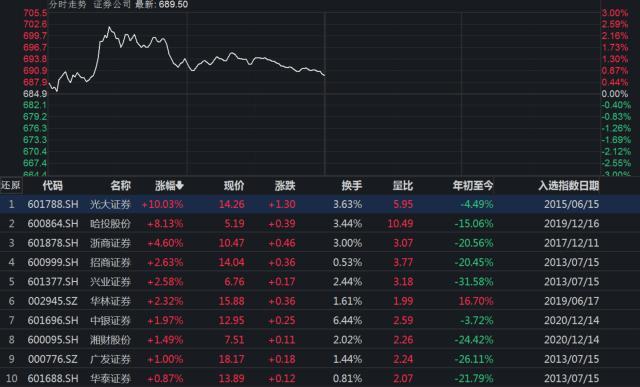 股票英语，证券行业与股票英语词汇（500亿券商小龙头两连板）