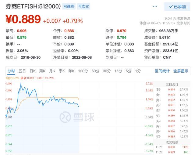 股票英语，证券行业与股票英语词汇（500亿券商小龙头两连板）