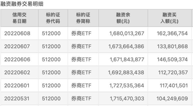 股票英语，证券行业与股票英语词汇（500亿券商小龙头两连板）