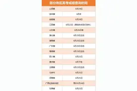 多省份2022高考收官 查分及志愿填报时间公布图片