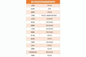 多省份2022高考收官 查分及志愿填报时间公布图片