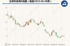 巨亏200多亿元后，这家养猪大户官宣：超5亿元商票逾期！公司连夜开会，多家金融机构参会图片