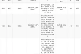 2022年重庆大学临床医学专业首次招生，计划在渝招收6人图片