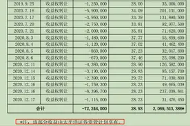 券商股票收益权互换业务现状调查：上市公司股东借道套现空间收缩，当前落地模式主要分为两大类图片