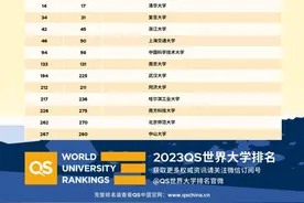 QS世界大学最新排名：南方科技大学升至中国内地高校第11图片