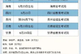 转给考生！全国多地公布2022年高考查分时间图片